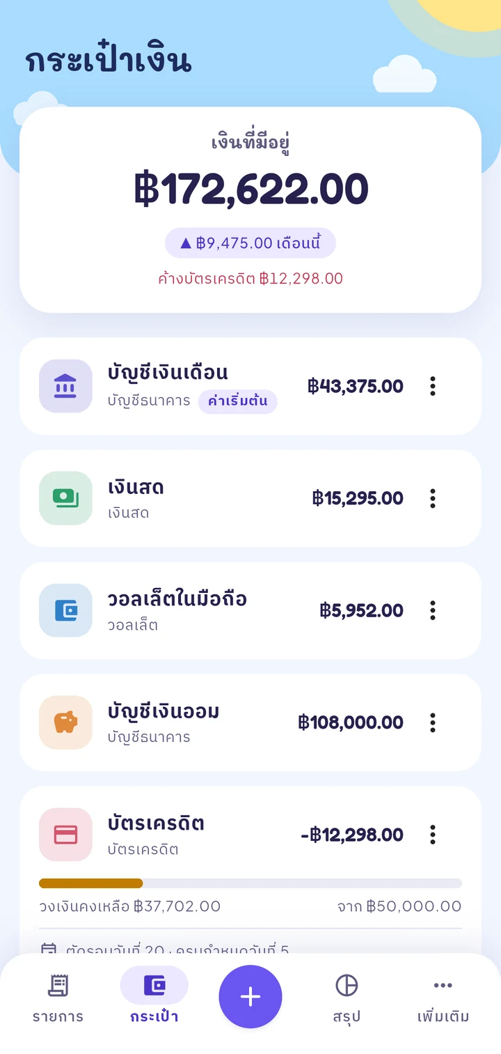 หน้ากระเป๋าเงิน แสดงเงินที่มีอยู่ ยอดค้างบัตรเครดิต และยอดแยกแต่ละกระเป๋า